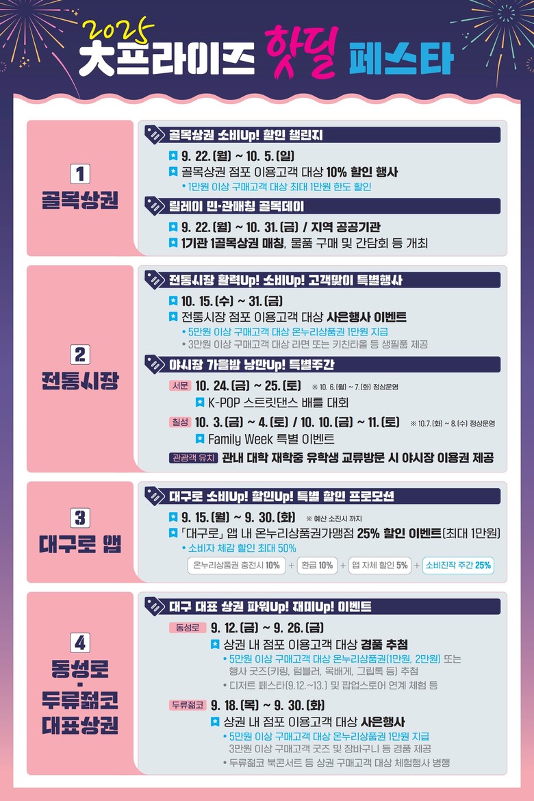 대구형 소비진작 특별대책, ‘2025...