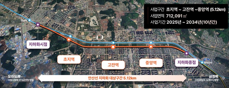 경기도, 안산선 지하화 통합개발사업 ...
