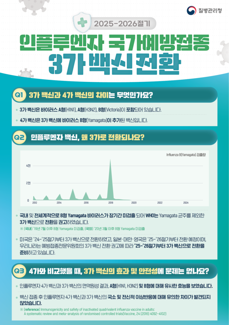 인천시, 어린이·임신부·어르신 대상 ...