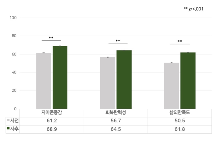 서울시 청년 동행 정책, 고립은둔·자...