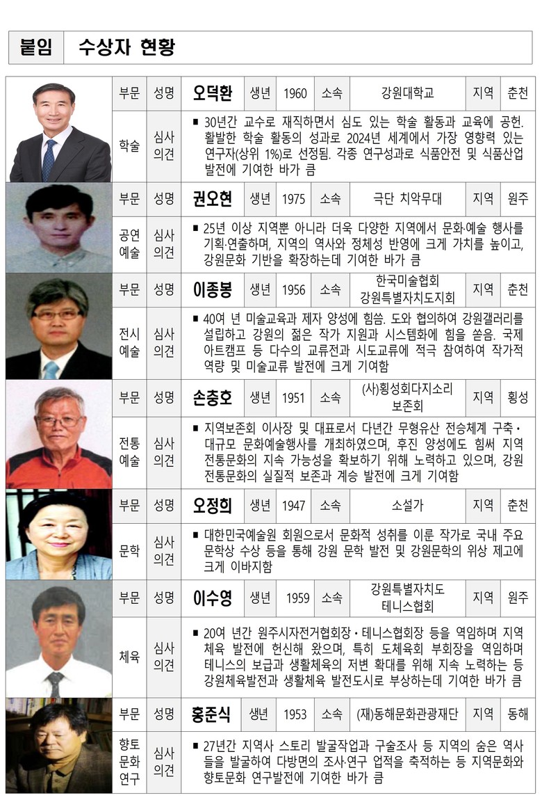 「제67회 강원특별자치도 문화상」수상...
