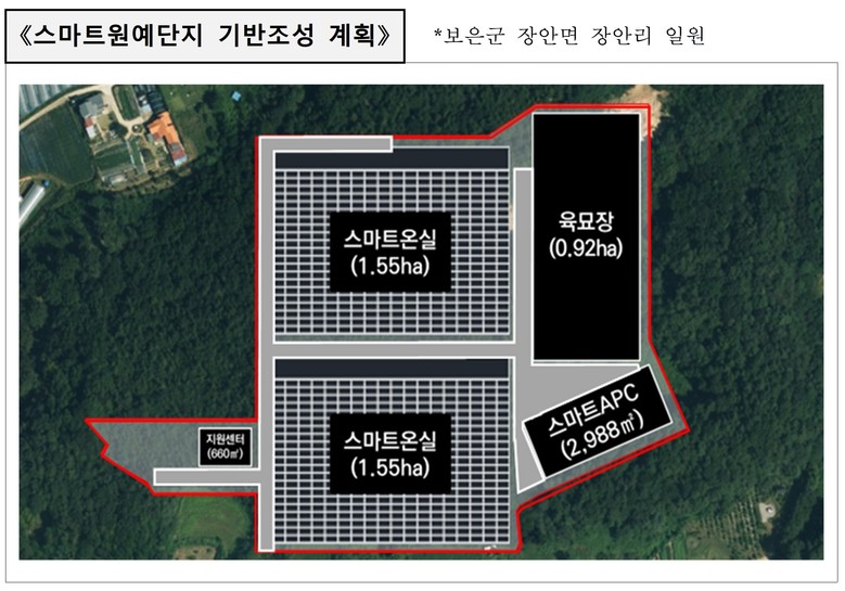 충북 최초 스마트원예단지 기반조성사업...