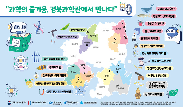 경북 과학관을 하나로! 과학관 공동 ...
