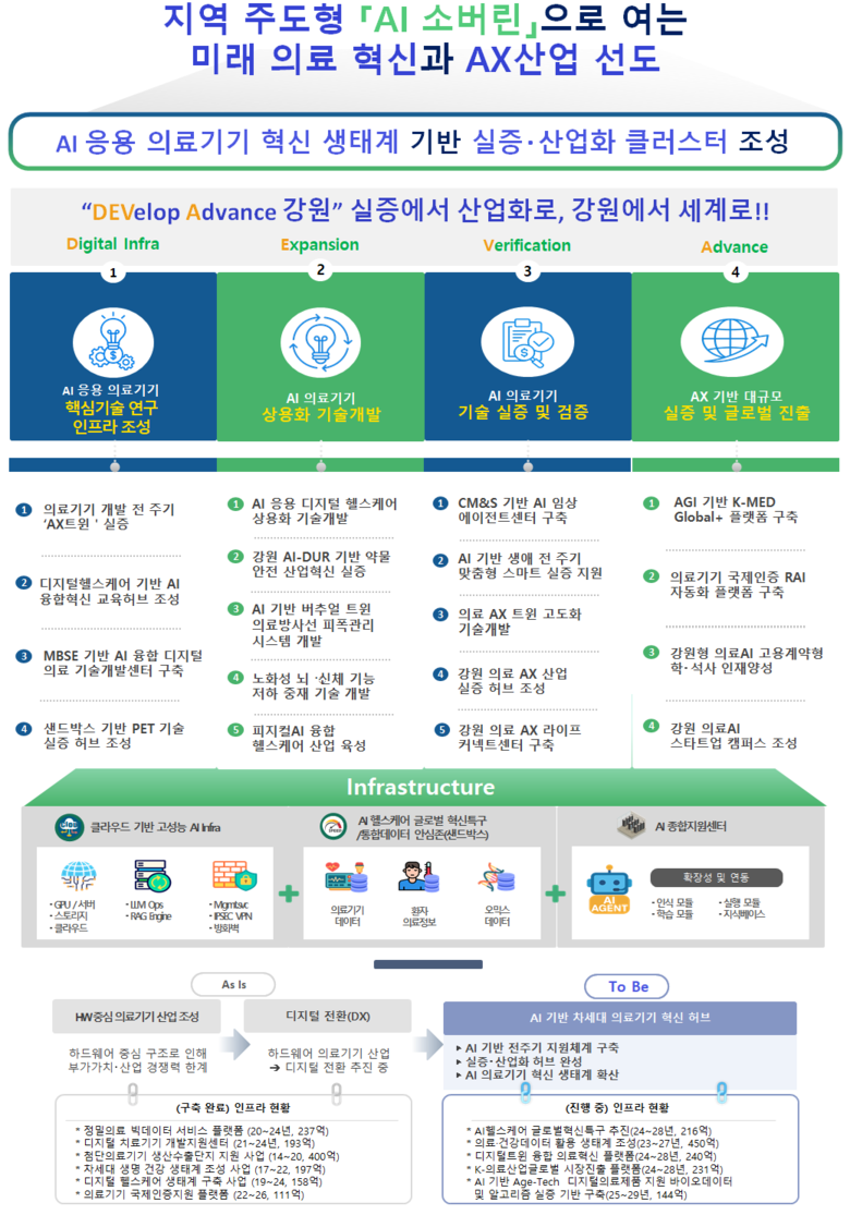 강원특별자치도,「인공지능(AI) 응용...