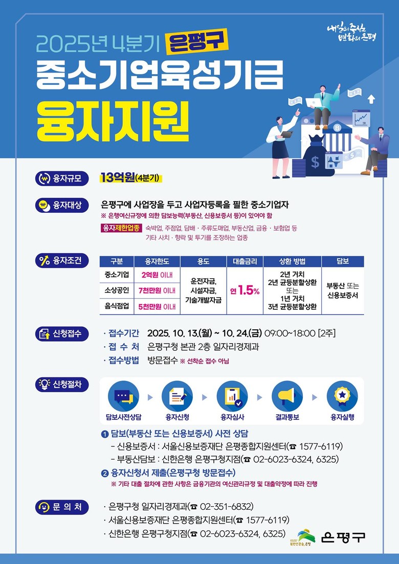 은평구, 중소기업·소상공인에 13억 ...