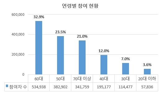 긴 연휴, 스트레스 걱정된다면? 손목...