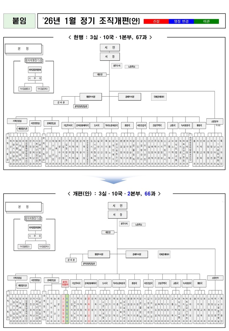 울산시, 에이아이(AI)수도 도약 위...