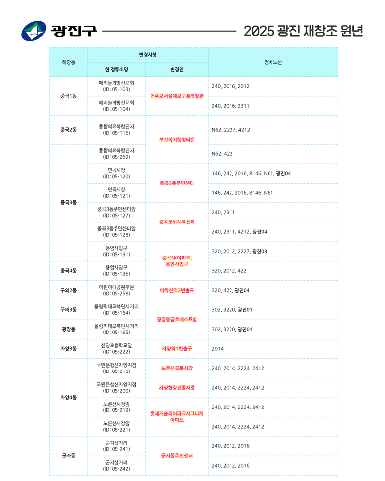 광진구, 버스정류소 20곳 이름 더 ...