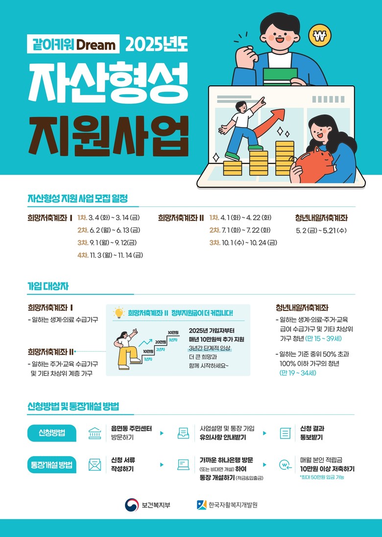 용산구, 희망저축계좌Ⅱ 3차 신규 가...