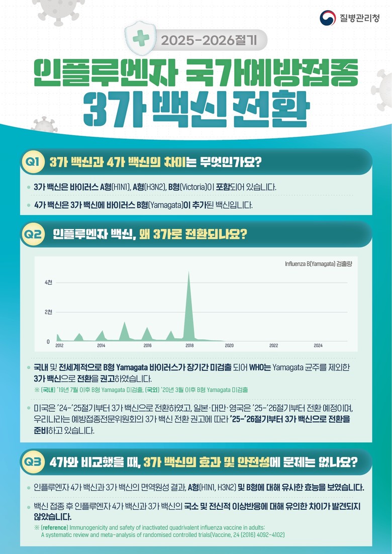 송파구, 인플루엔자(독감) 무료 예방...