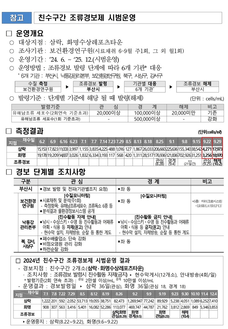 친수구간 삼락·화명 수상 레포츠타운 ...