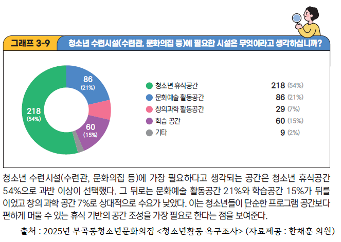 한채훈 의왕시의원 “부곡동 청소년 5...