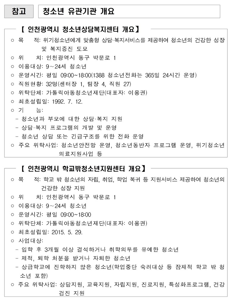 인천권역 청소년유관기관, 위기청소년 ...