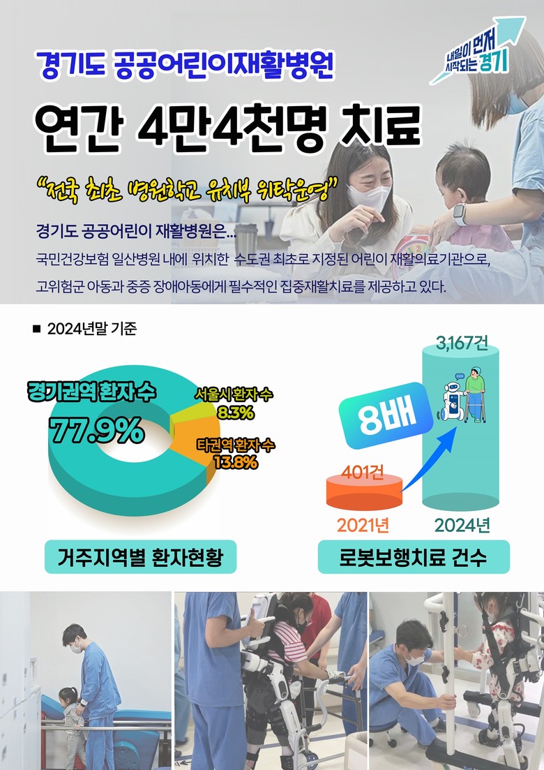 경기도 공공어린이재활병원, 연간 4만...