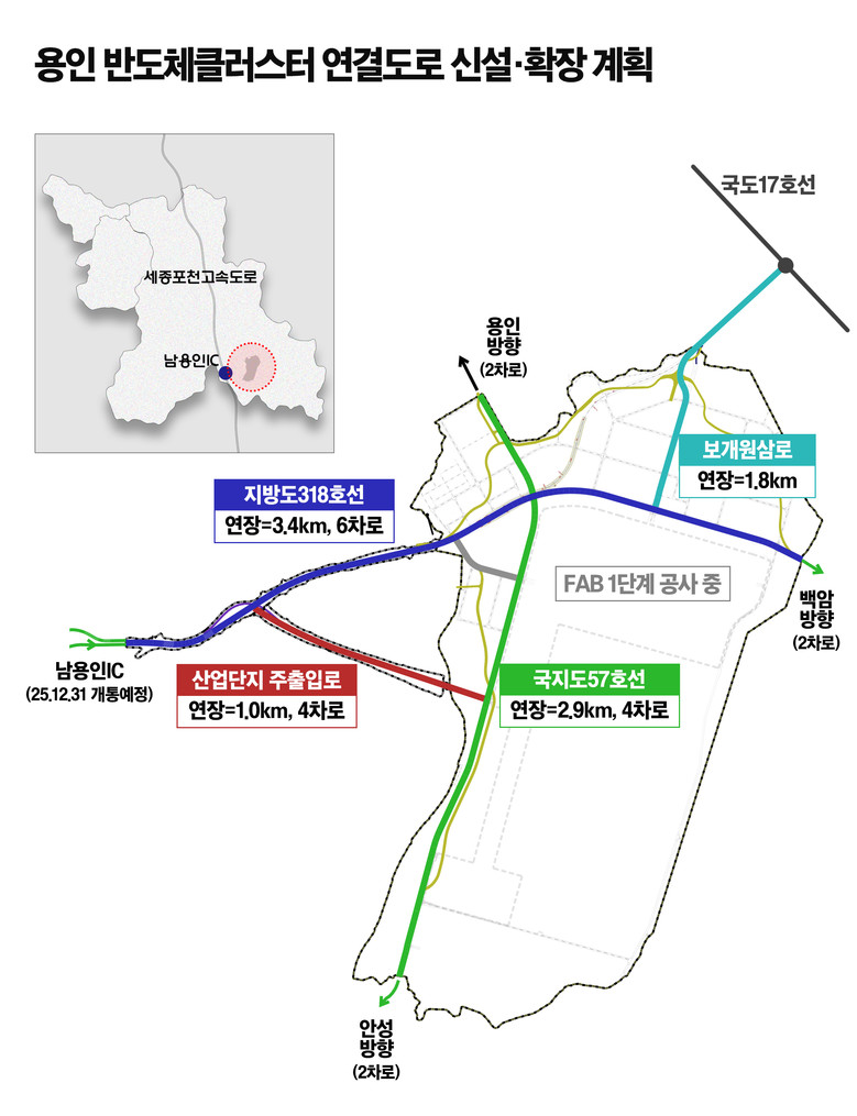 용인특례시, 용인반도체클러스터 연결도...