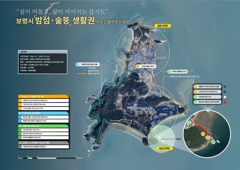 ‘어촌신활력 공모’ 보령·홍성·태안 ...