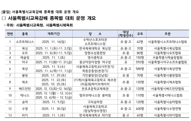 정근식 교육감, “미래 체육인재 육성...