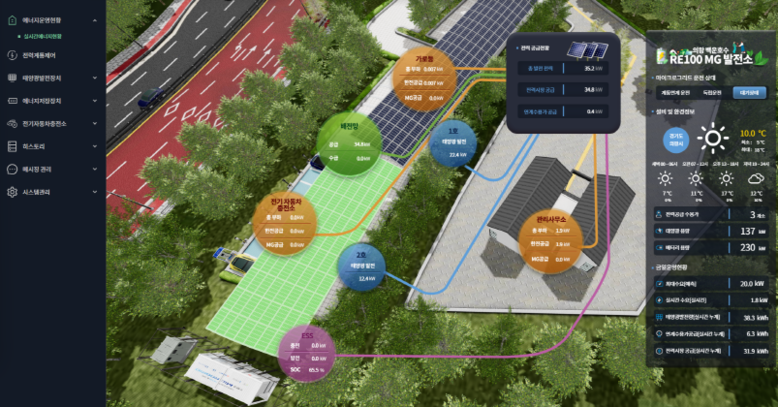 의왕시, 정부‘분산에너지 특화지역’선...