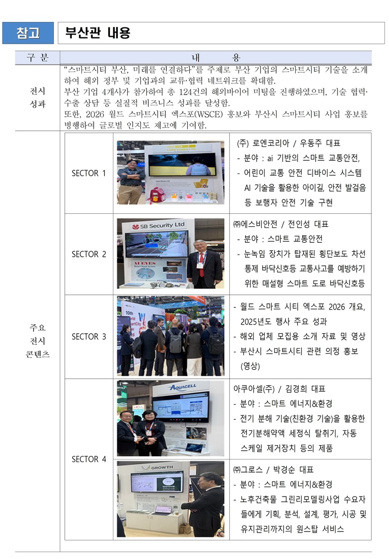 부산시, 스페인 「SCEWC 2025...