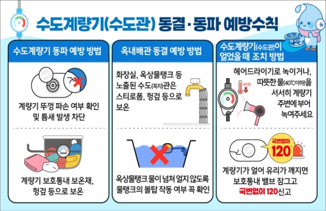 상수도사업본부, 겨울철 수도계량기 동...