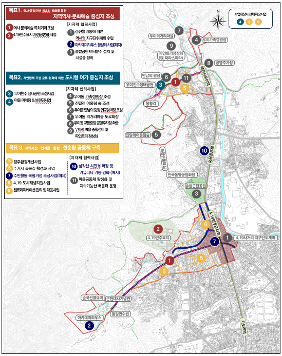 4.19사거리 일대 도시재생활성화계획...