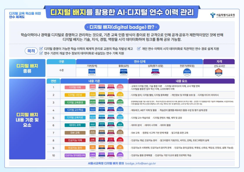 서울시교육청 교원 AI·디지털 연수 ...