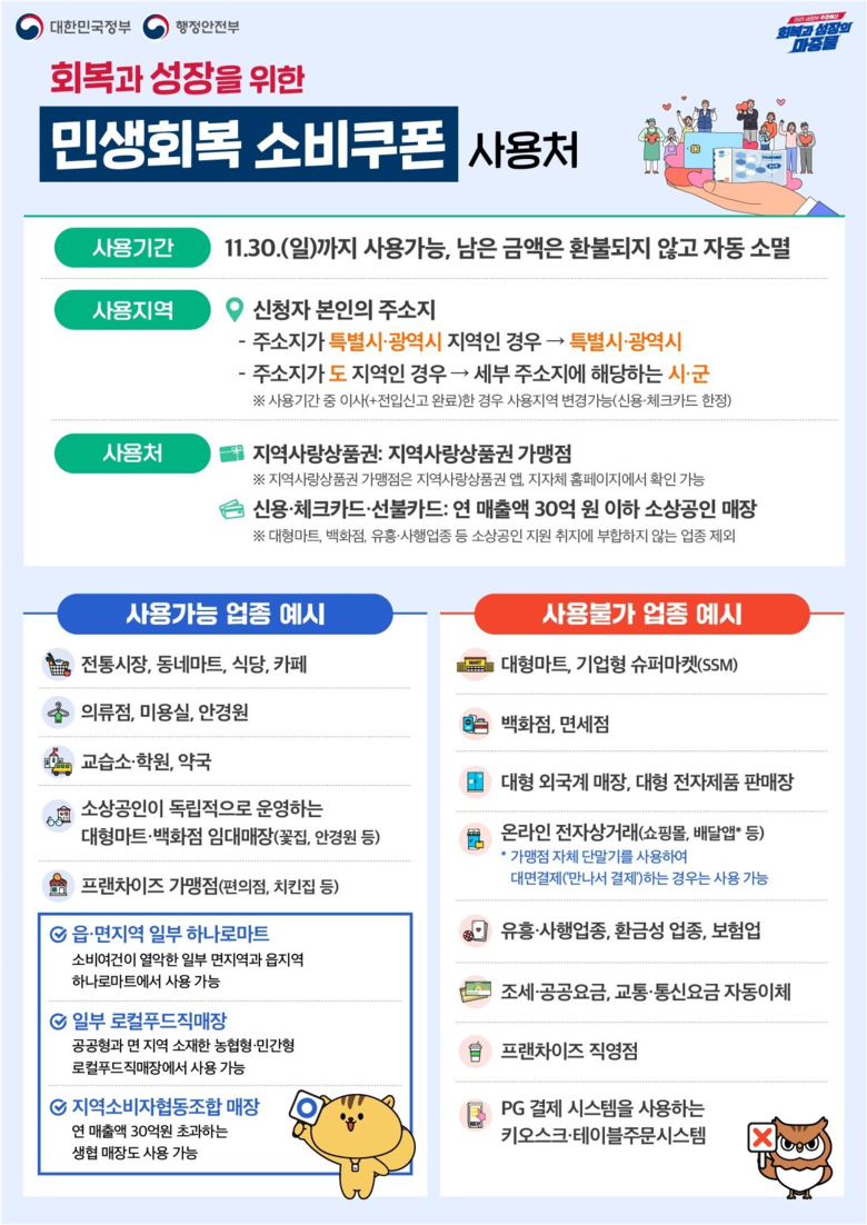 경남도, 민생회복 소비쿠폰 30일까지...