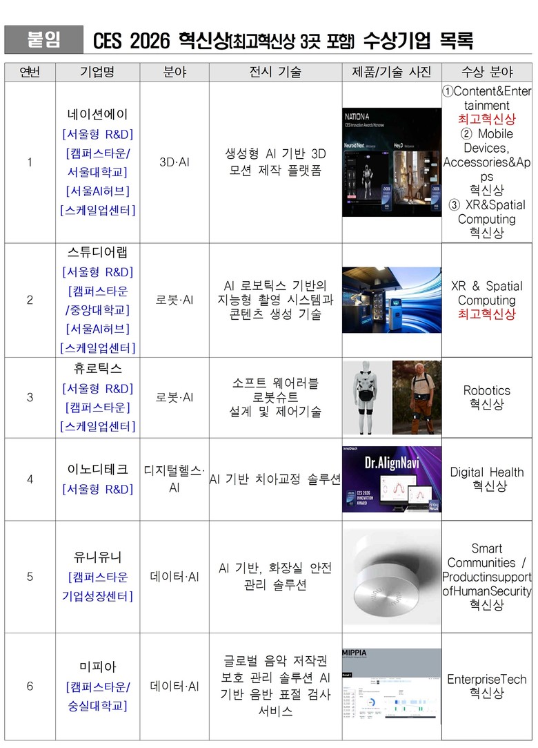 서울 창업・산업생태계, CES 202...