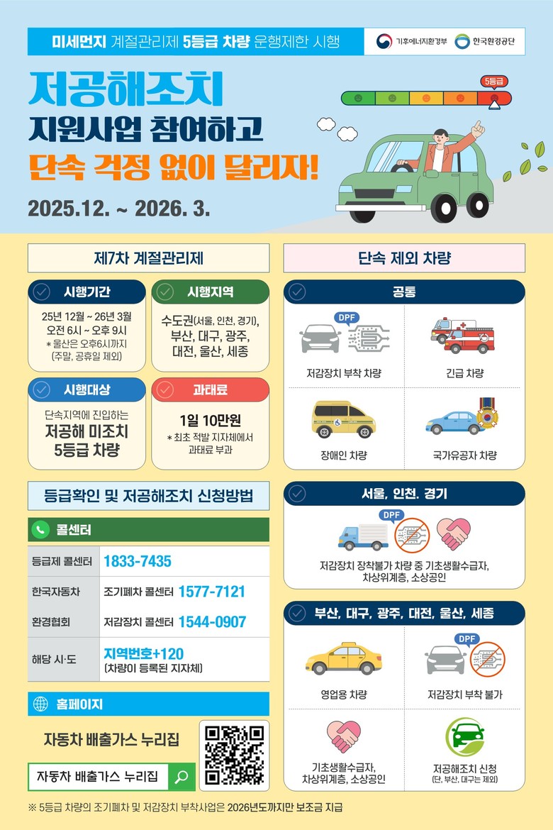 구리시, 내년 3월까지 배출가스 5등...