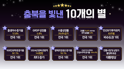 충북경제! 경제인 한마음 결의로 ‘초...