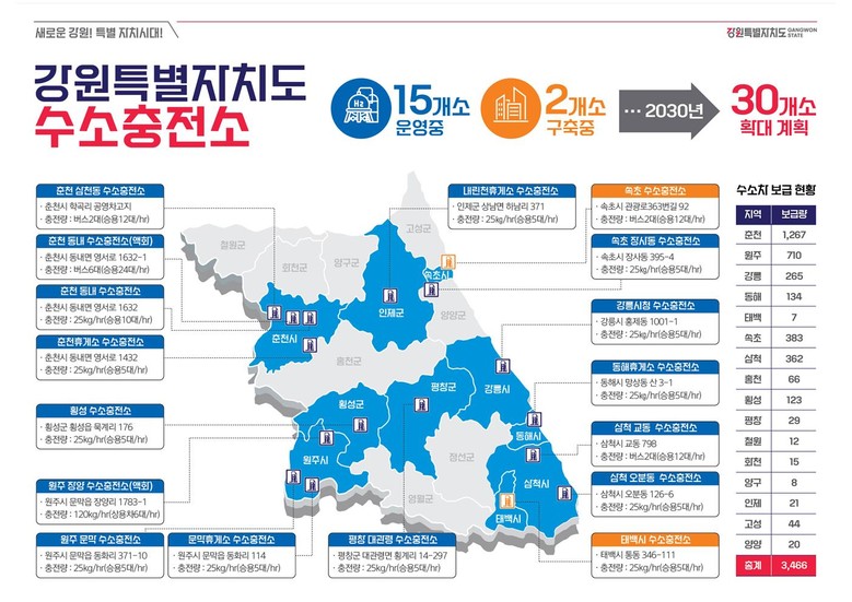 수소교통 인프라 확장의 전환점… 춘천...