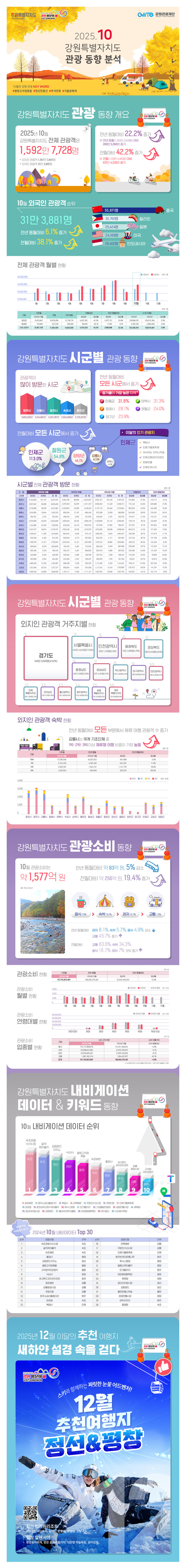 “강원 방문의 해, 천고마비의 계절,...
