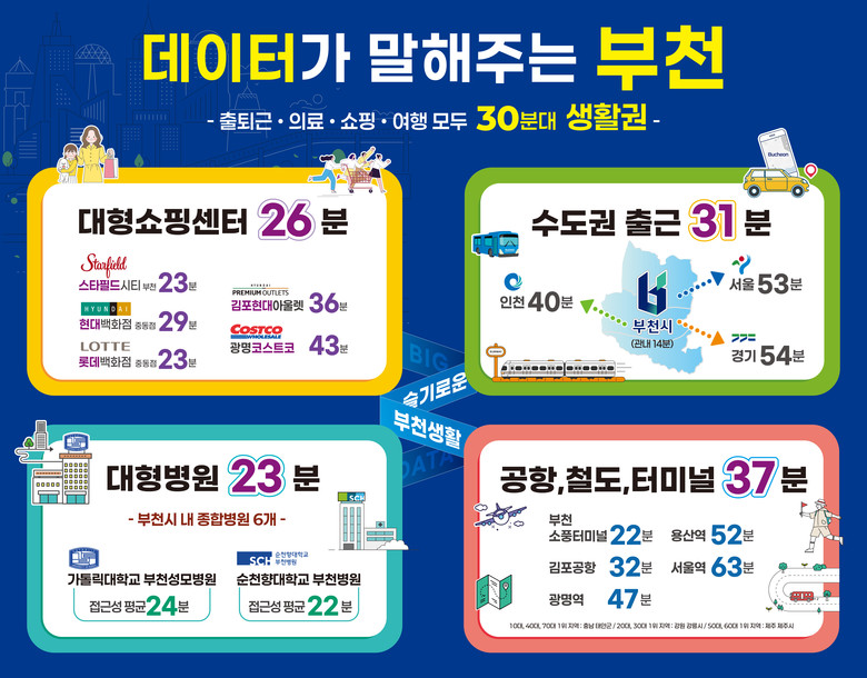 부천시, 생활이동 데이터 분석…‘30...