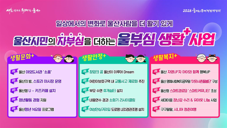 “울산 사람의 자부심 더욱 드높인 한...