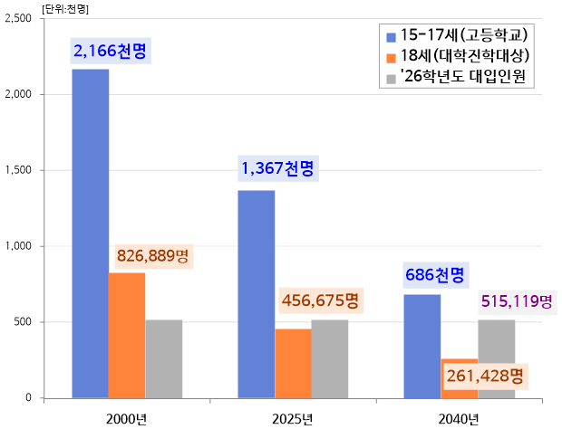 경쟁의 ‘끝’이 아닌 성장의 ‘길’을...