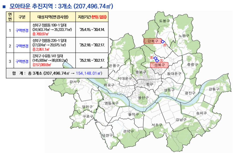 서울시, 토지거래허가구역 모아타운 대...