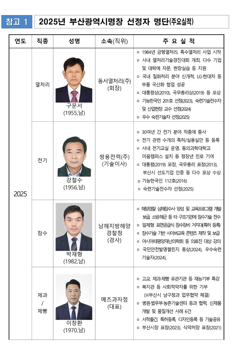부산시, 「2025년 부산광역시명장」...