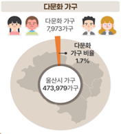 세계적 도시 울산으로의 도약 - ① ...