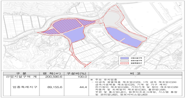강원경제자유구역청 옥계지구,  전국 ...