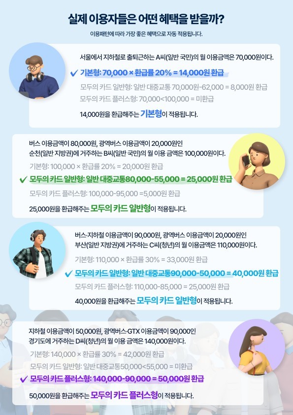 대전시, 새해부터 K-패스 확대 개편...