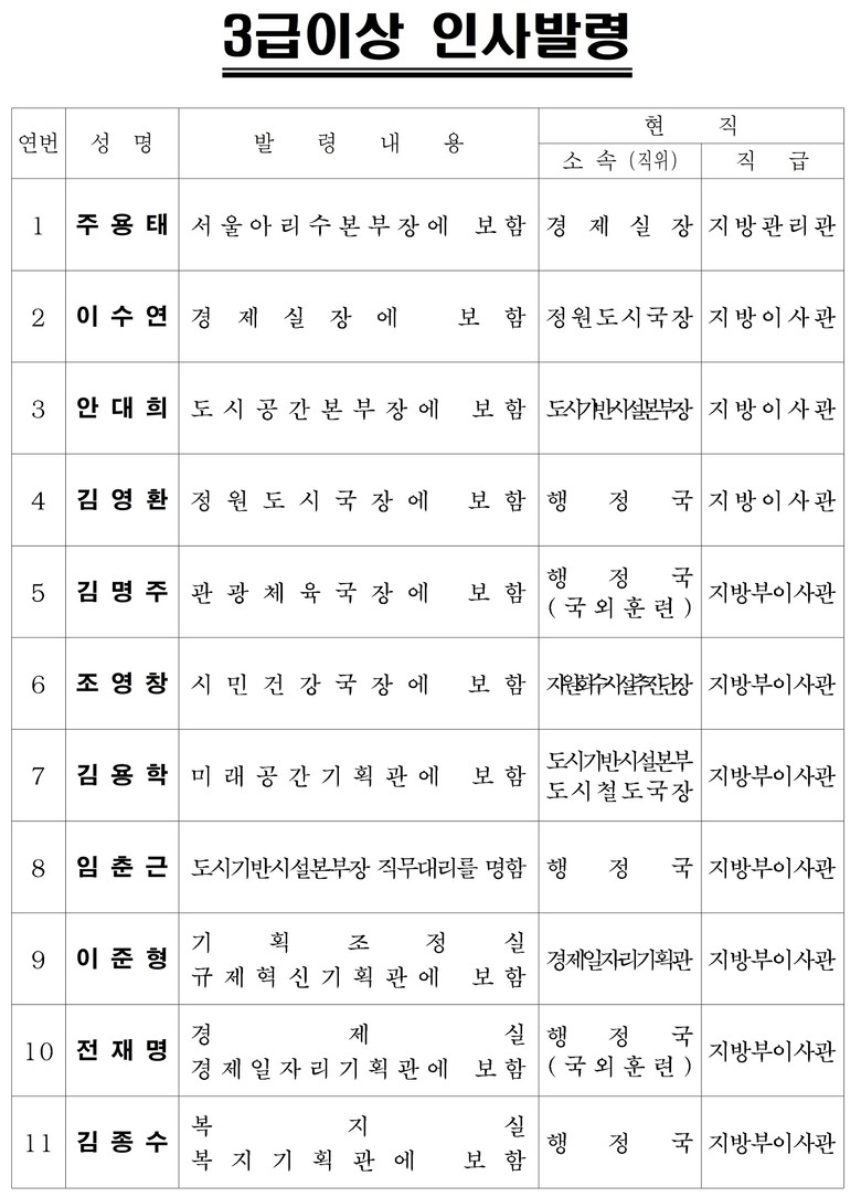 [인사] 서울특별시, ’26년 상반기...