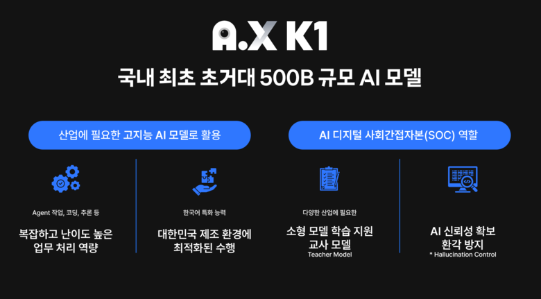 SKT, 5천억 파라미터로 5천만 국...