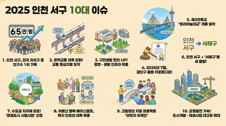 인천 서구, 2025년 10대 이슈 ...
