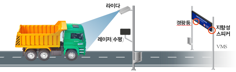 서울시, 소형차 전용 지하도로 끼임사...