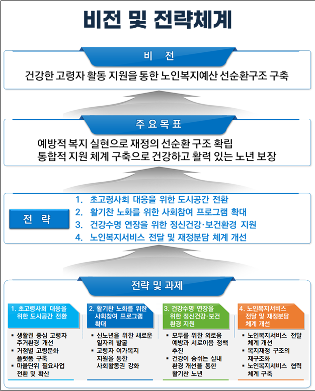 인천연구원, 초고령사회 대비 중장기 ...