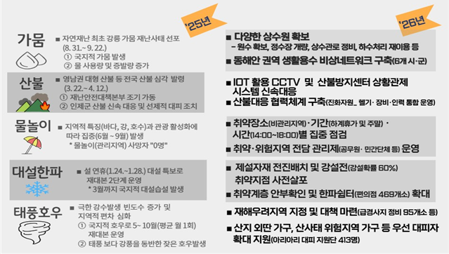 “재난 ZERO 강원안전특별자치도 구...