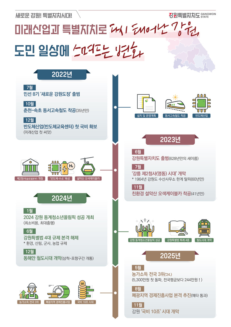 미래산업과 특별자치로 다시 태어난 강...