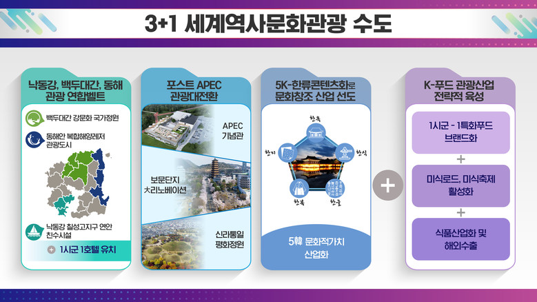 경북도, 에이펙.·재난 극복 성과 바...