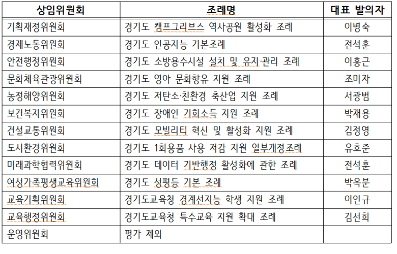경기도의회 입법 3년 평가…시민사회,...