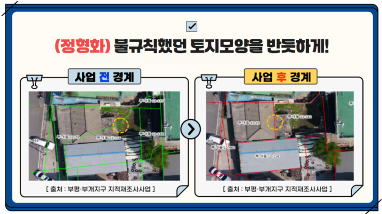 인천시 지적재조사로 토지 가치 ‘UP...